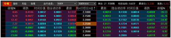 图三,上证50etf期权合约行情
