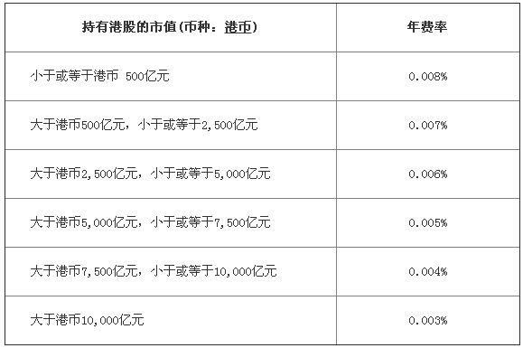 港股通交易手续费-港股通交易规则